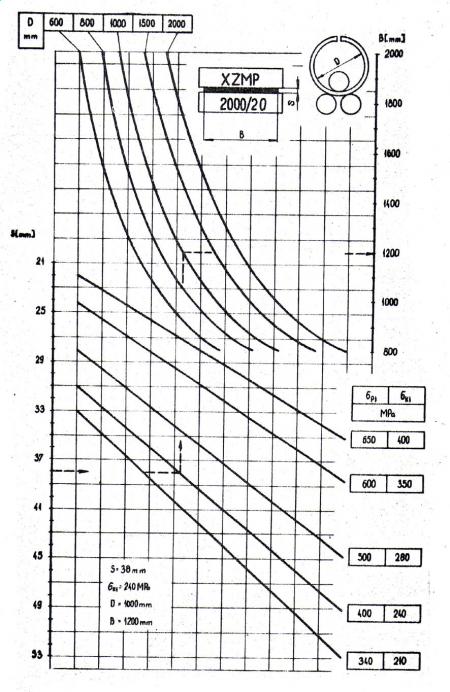 1060_diagram_zakružování.jpg